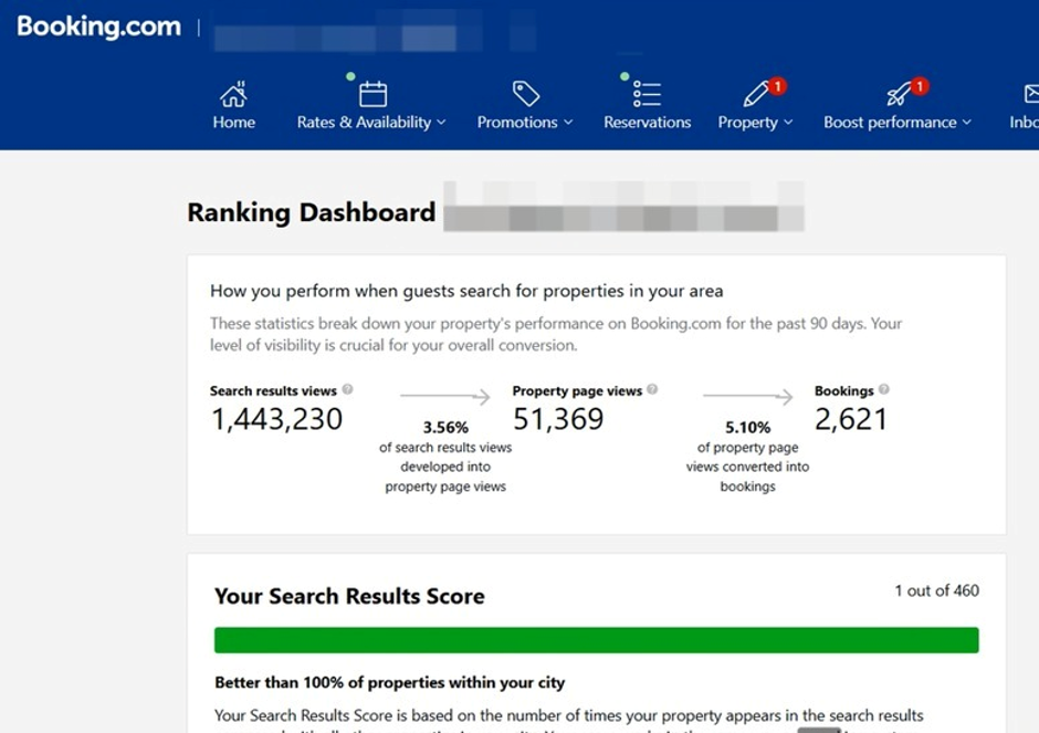 Booking.com Ranking Dashboard showing 1,443,230 search results views, 51,369 property page views, 2,621 bookings, and a Search Results Score of 1 out of 460, better than 100% of properties in-city
